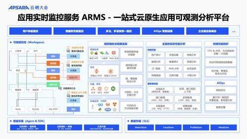 阿里云可觀測(cè)產(chǎn)品家族重磅升級(jí) AI與數(shù)據(jù)雙輪驅(qū)動(dòng)，構(gòu)建全棧可觀測(cè)體系，賦能信息系統(tǒng)集成服務(wù)