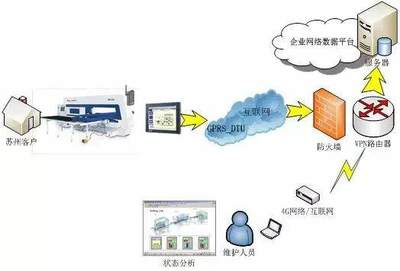 江蘇省金屬板材智能裝備重點(diǎn)實(shí)驗(yàn)室順利通過(guò)政府驗(yàn)收并啟動(dòng)網(wǎng)絡(luò)維護(hù)升級(jí)